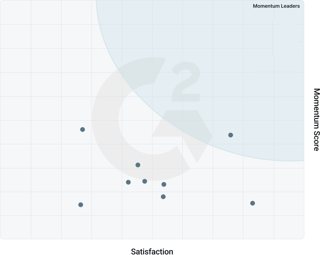 Bidversity's G2 grid